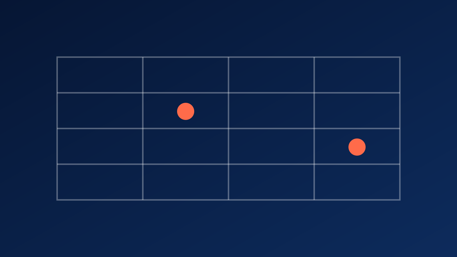Controls matrix