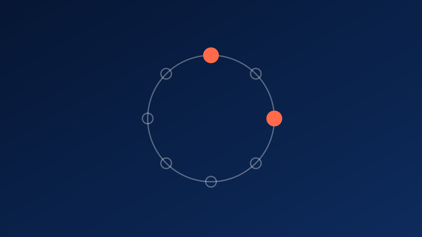 Essential Eight ring