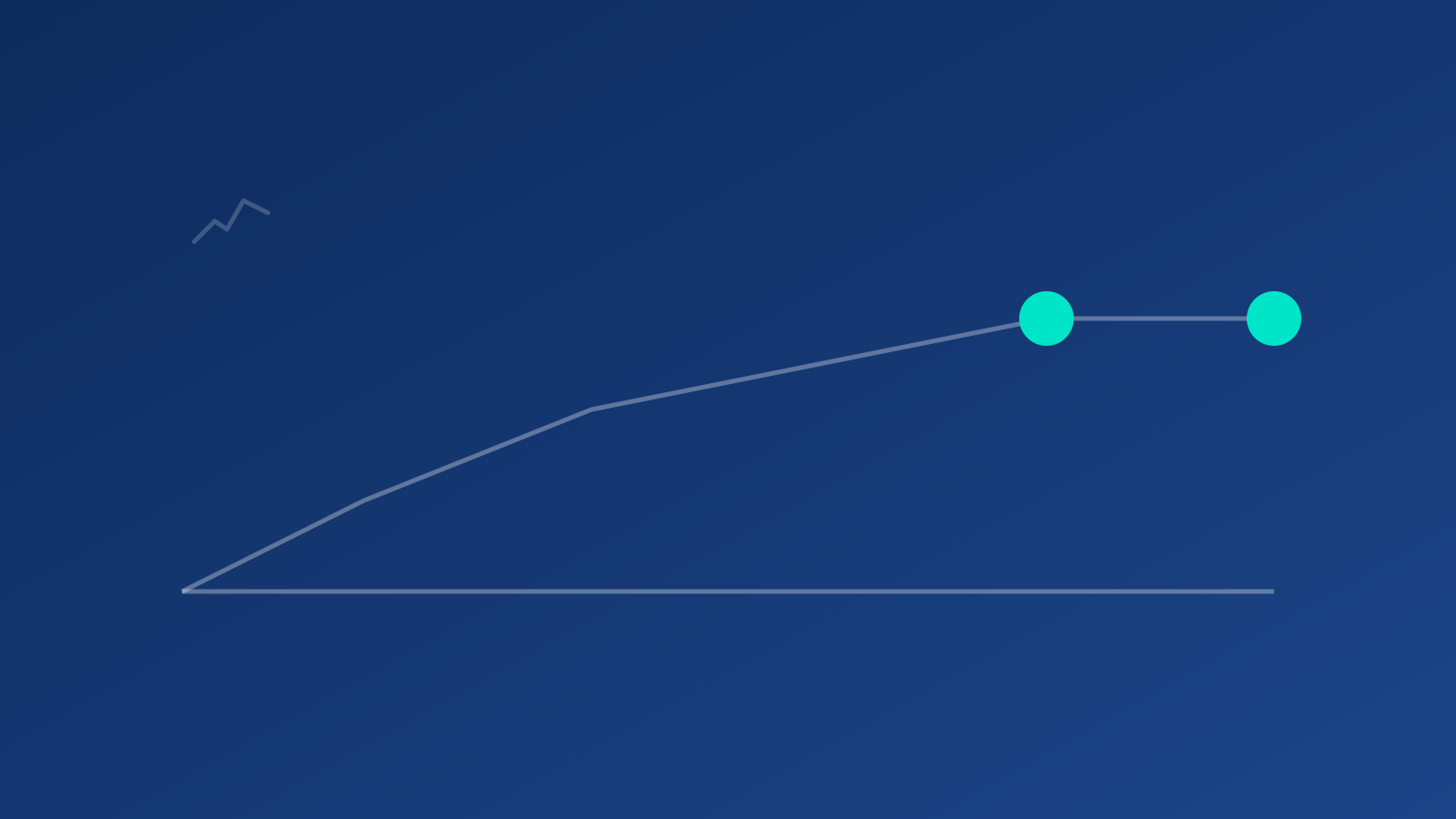 Throughput curve